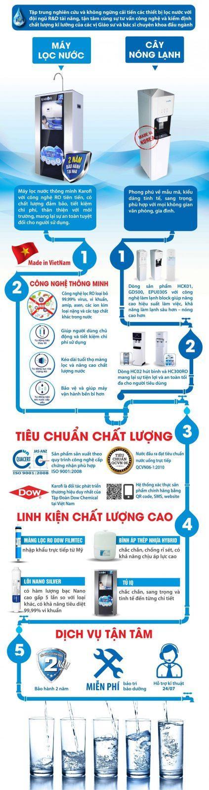 Táº¡i sao chá»n SP Karofi