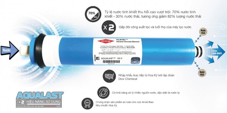 Màng lọc RO Aqualast